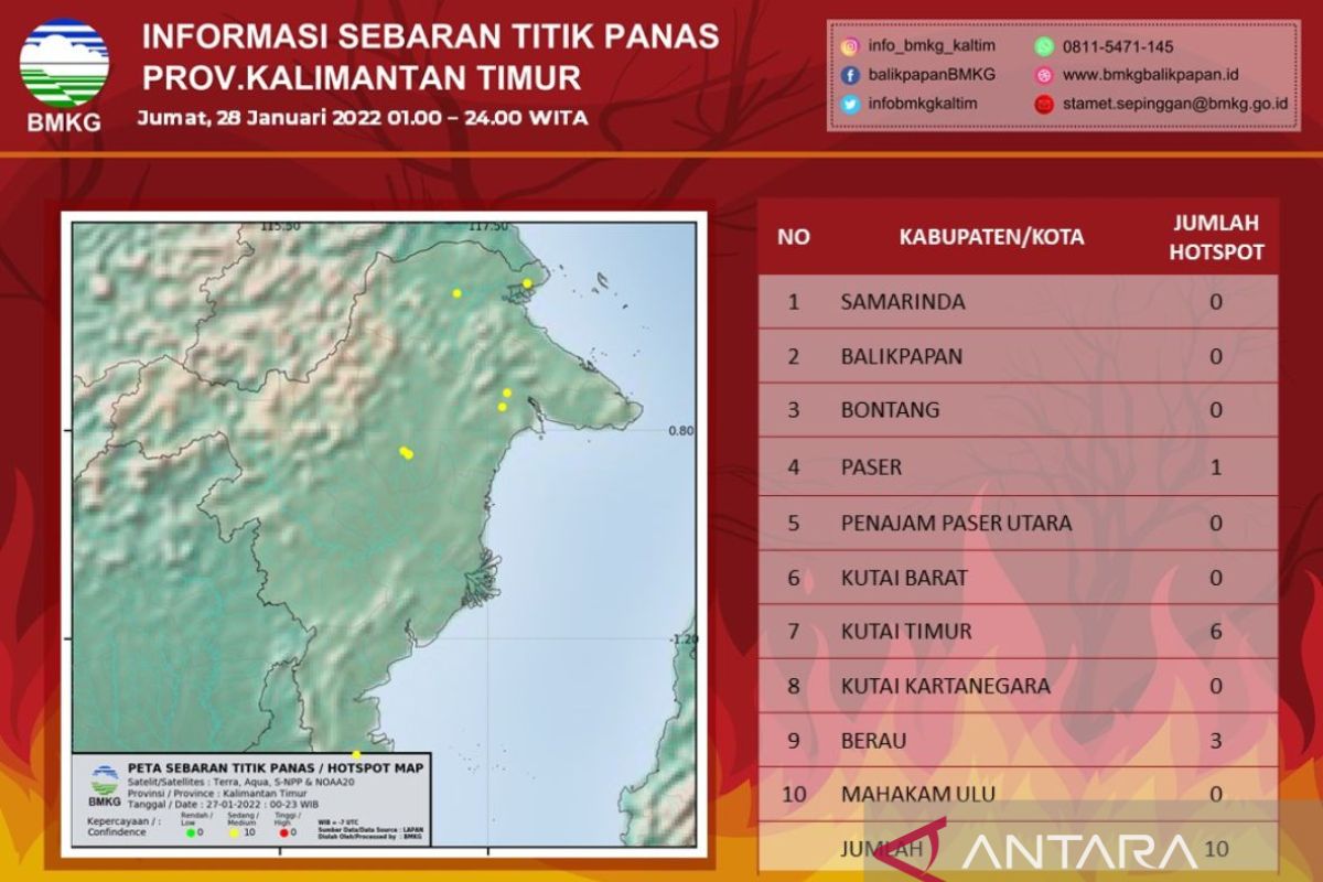 BMKG deteksi 10 titik panas di Kaltim, waduh Karhutla mulai lagi?