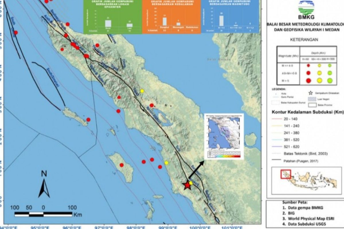 BBMKG catat 31 gempa di Aceh-Sumut pekan keempat Januari