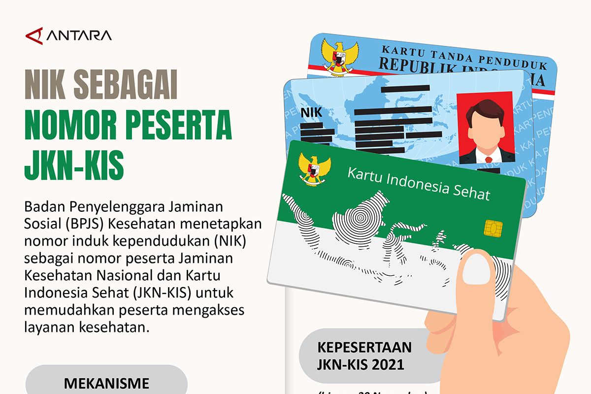 NIK sebagai nomor peserta JKN-KIS