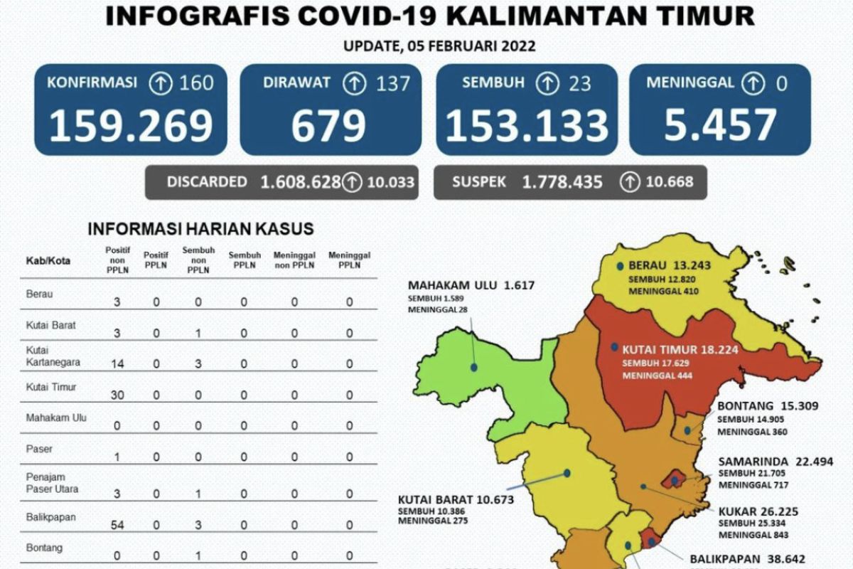 Kabupaten Mahulu kembali berstatus zona hijau COVID-19