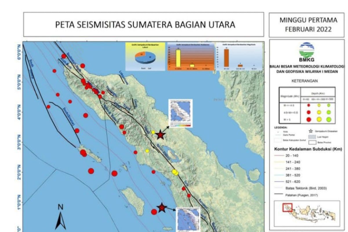 BBMKG:  terjadi 40 gempa di Aceh dan Sumut 28 Januari - 3 Februari 2022