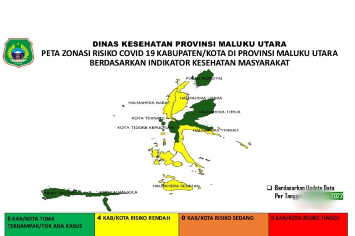 Empat kabupaten di Malut masuk zona kuning COVID-19, perlu diwaspadai