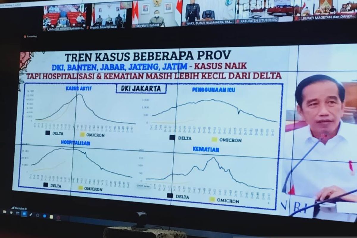 Jokowi minta masyarakat tetap tenang dan disiplin protokol kesehatan