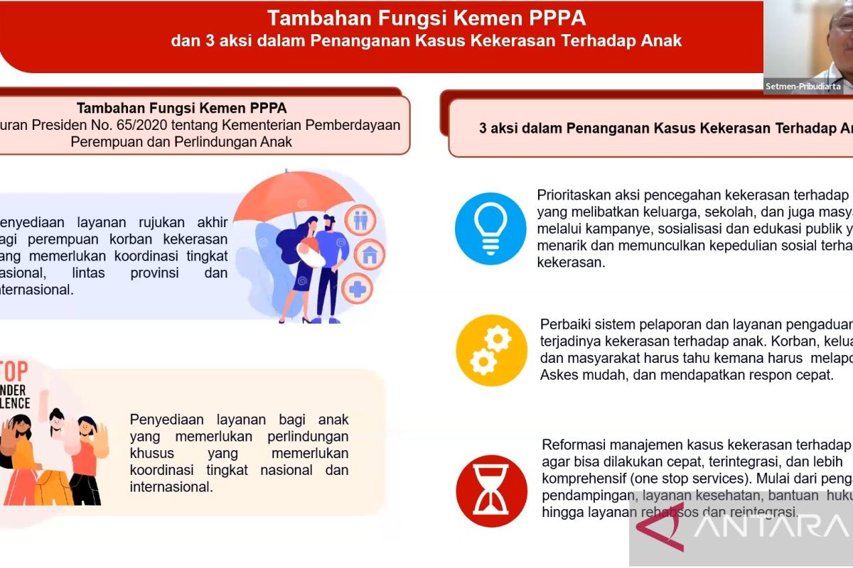 Kemen PPPA Sediakan Layanan Terpadu Perempuan Dan Anak - ANTARA News