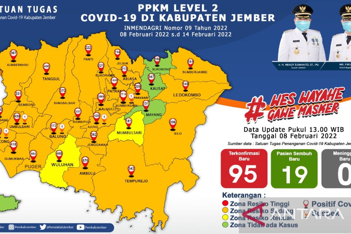 Klaster Secaba dominasi lonjakan kasus COVID-19 di Jember