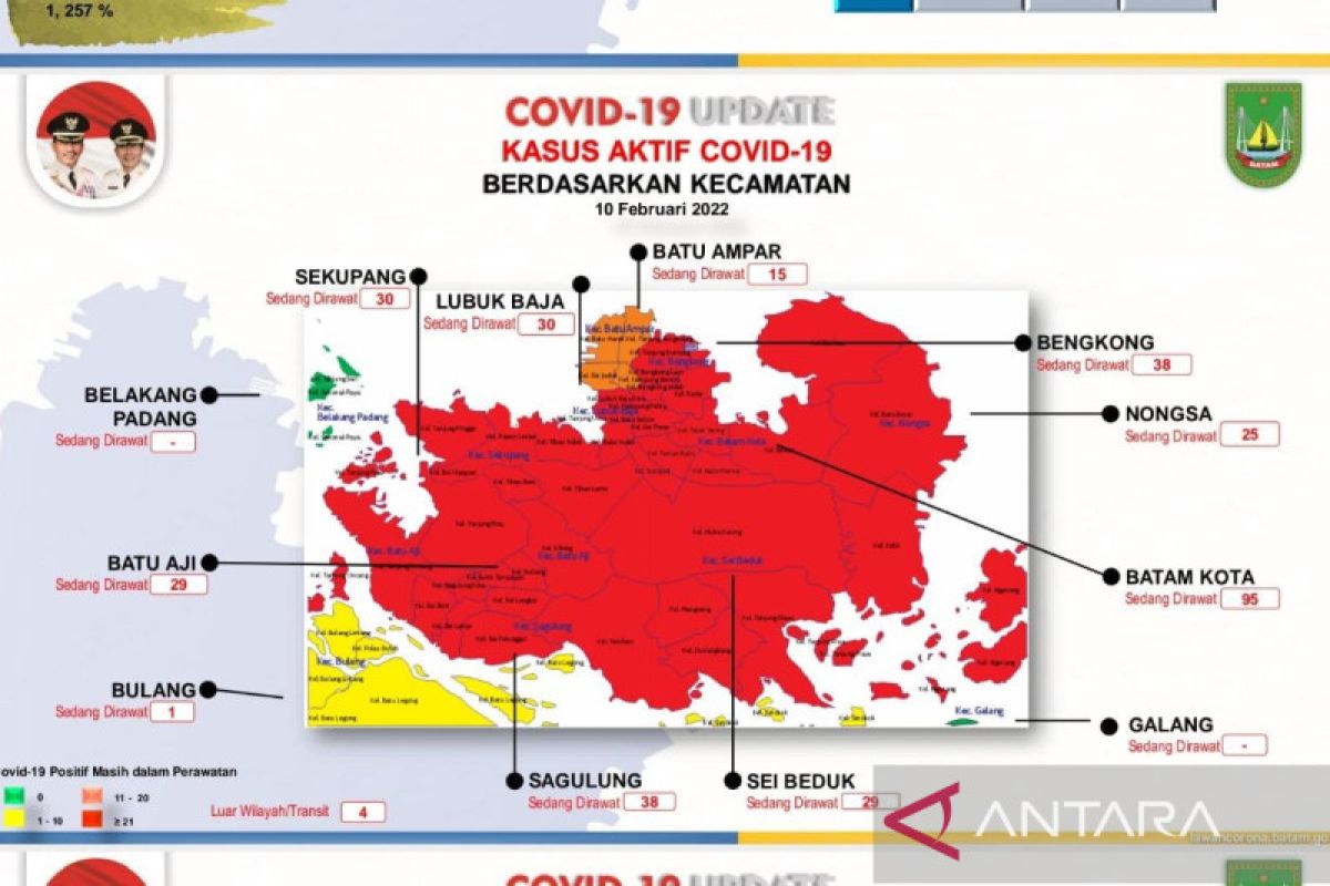 Nyaris seluruh Pulau Batam zona merah COVID-19