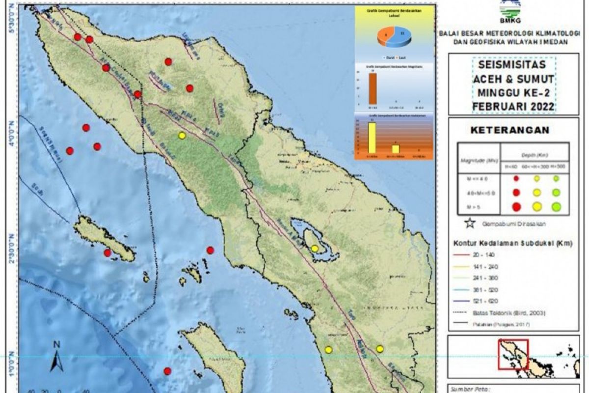 BBMKG catat ada 19 gempa bumi di Aceh-Sumut pekan kedua Februari 2022