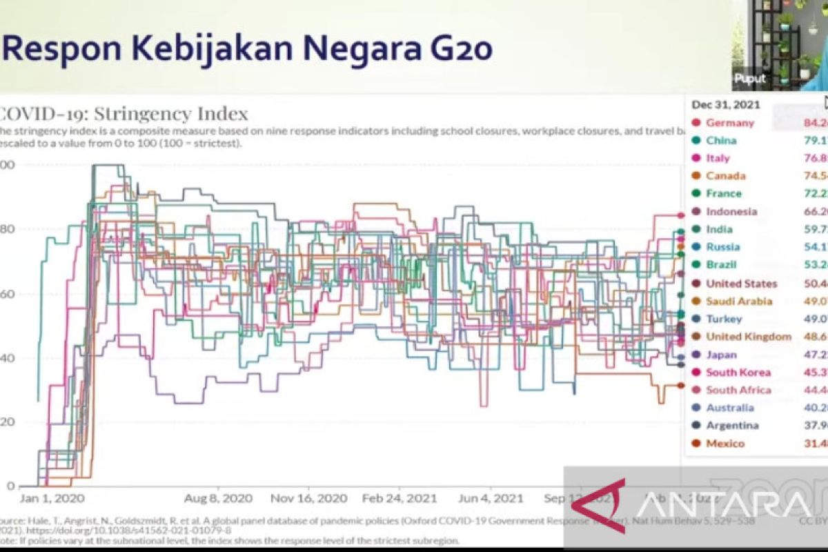 TF-6: Respons kebijakan negara G20 hadapi pandemi masih bervariasi