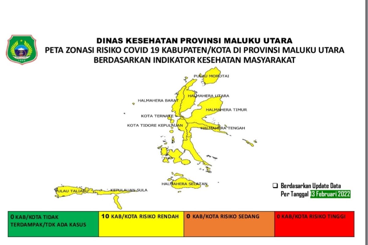 10 kabupaten/kota di Malut naik zona kuning COVID-19, begini penjelasannya
