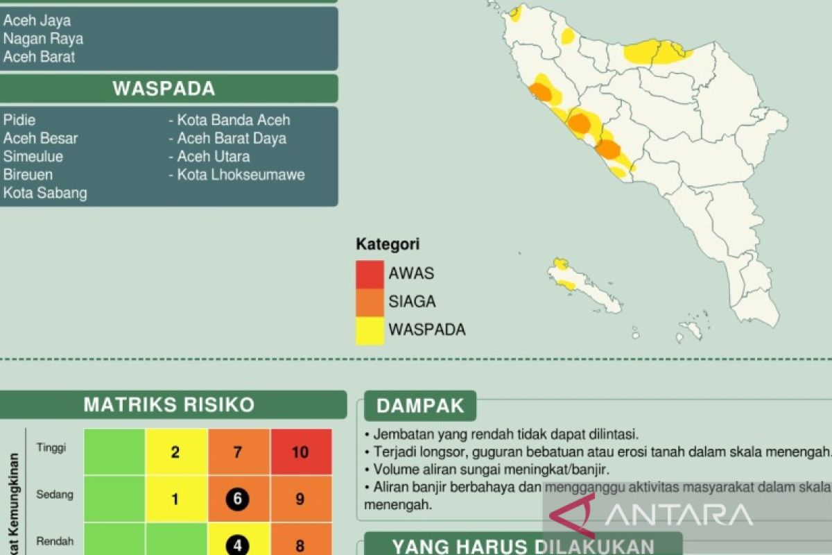 BMKG imbau warga  Aceh Jaya, Aceh Barat dan Nagan Raya waspadai banjir dan longsor