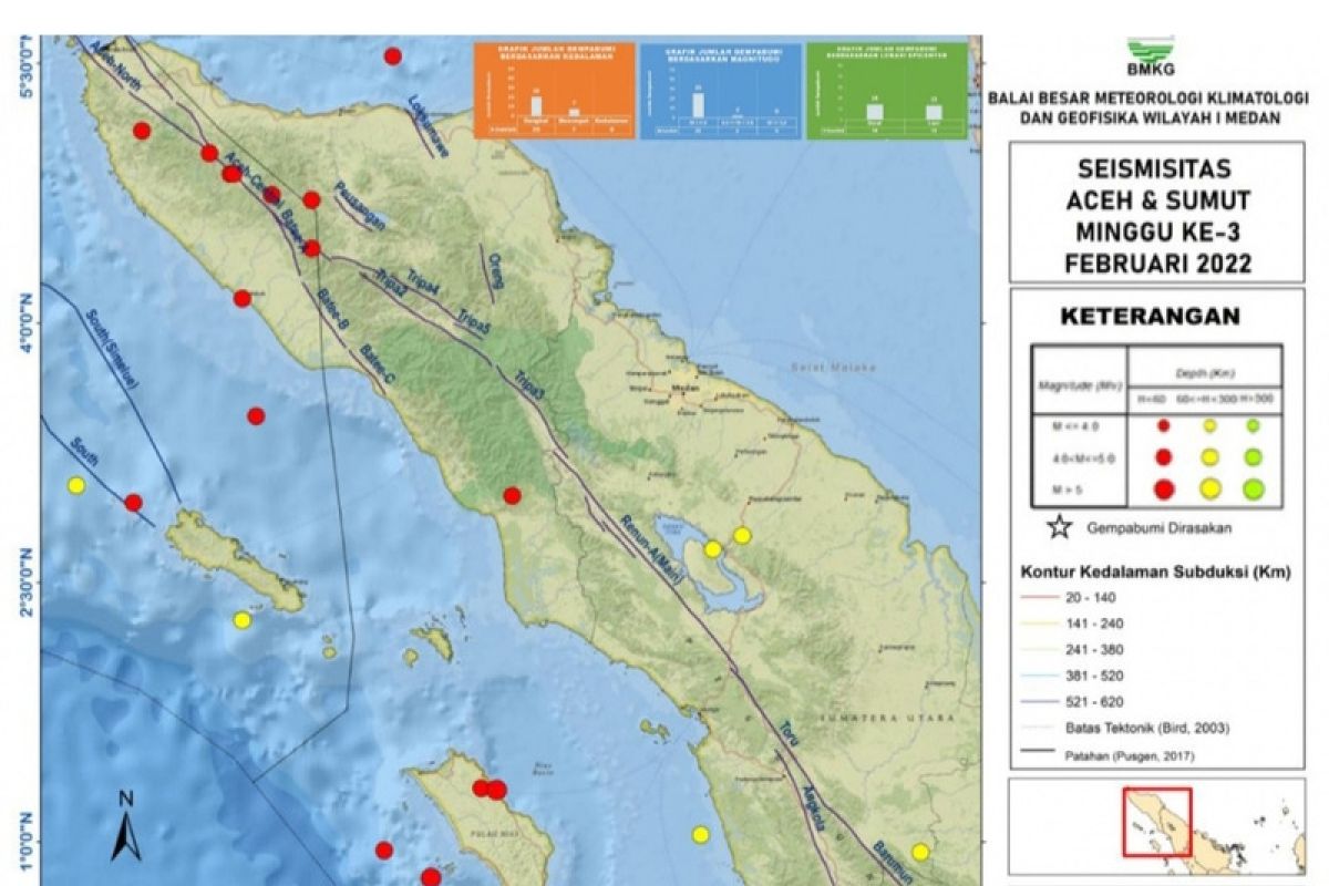 BMKG catat 27 gempa di Aceh-Sumut pada pekan ketiga Februari