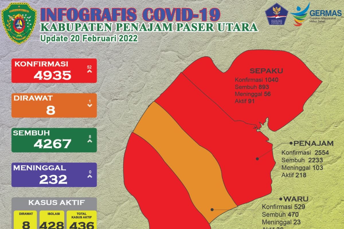 Pemkab PPU larang ASN perjalanan dinas luar akibat COVID-19