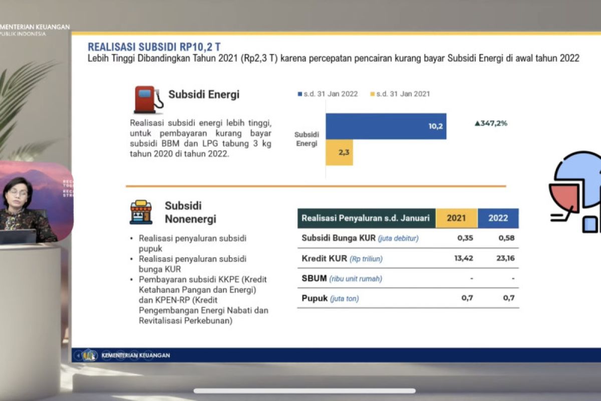 Sri Mulyani: Realisasi subsidi energi Januari 2022 capai Rp10,2 triliun