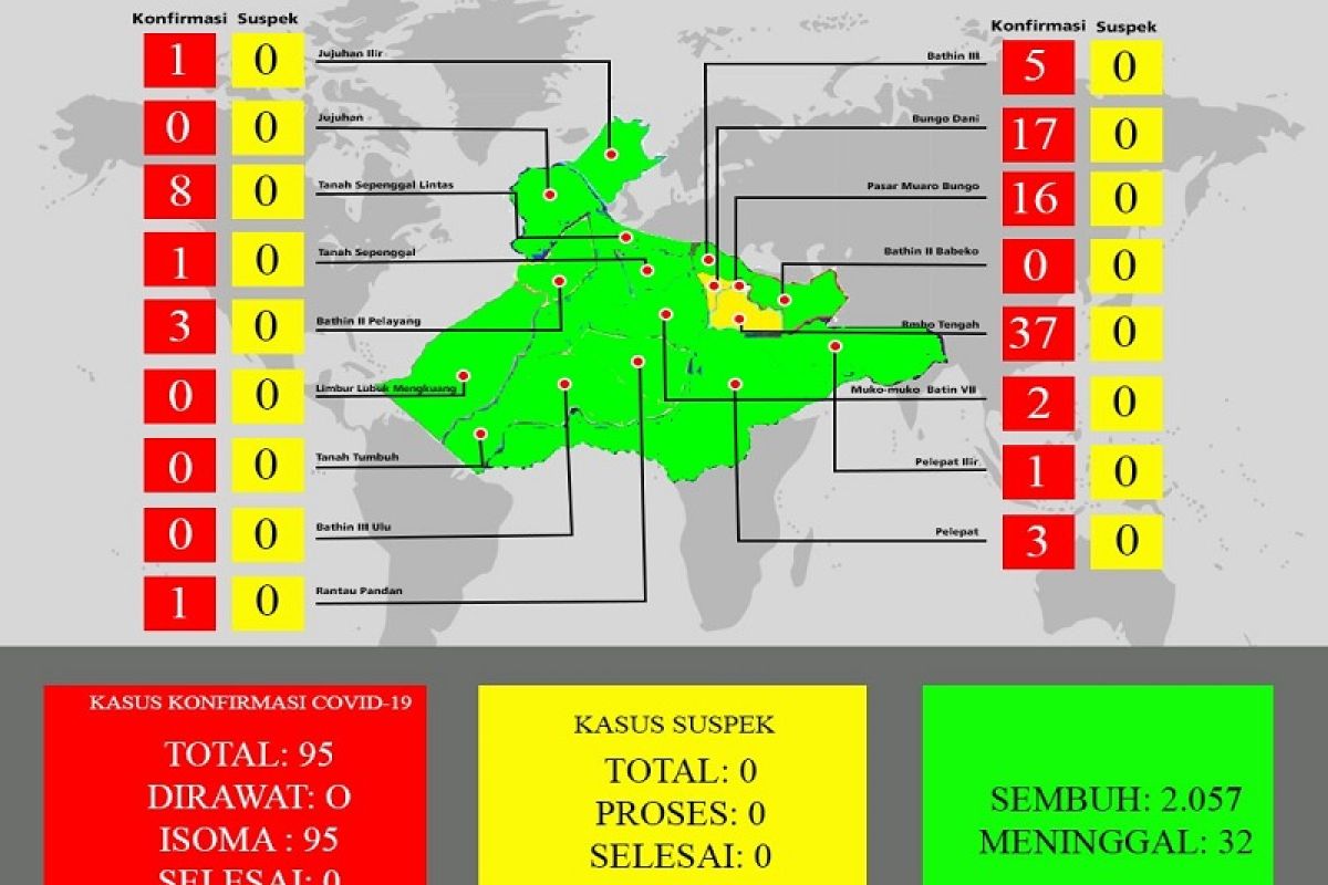 95 warga Bungo jalani isolasi mandiri