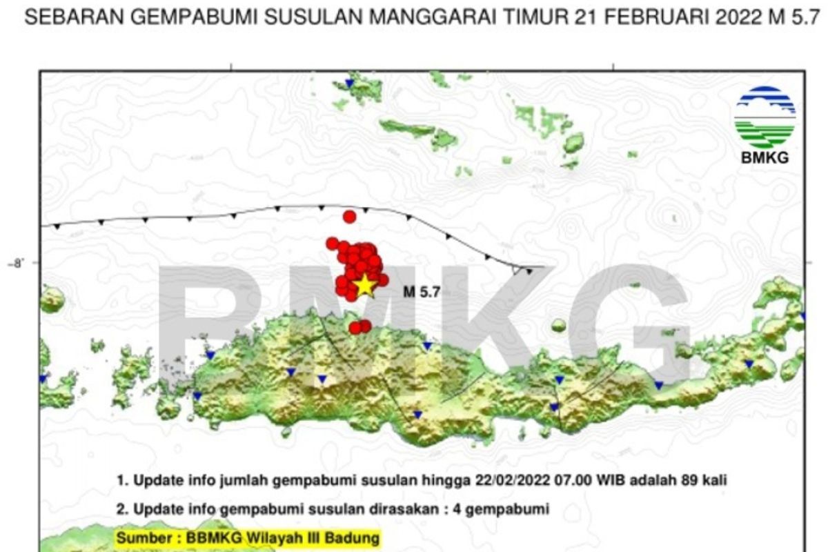 Data BMKG: 187 kali gempa susulan guncang Manggarai-Flores
