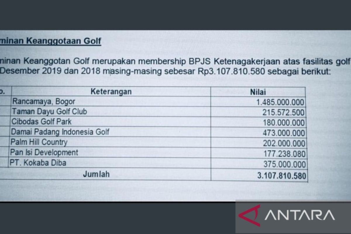 BPJS-TK: Keanggotaan golf tak manfaatkan dana peserta