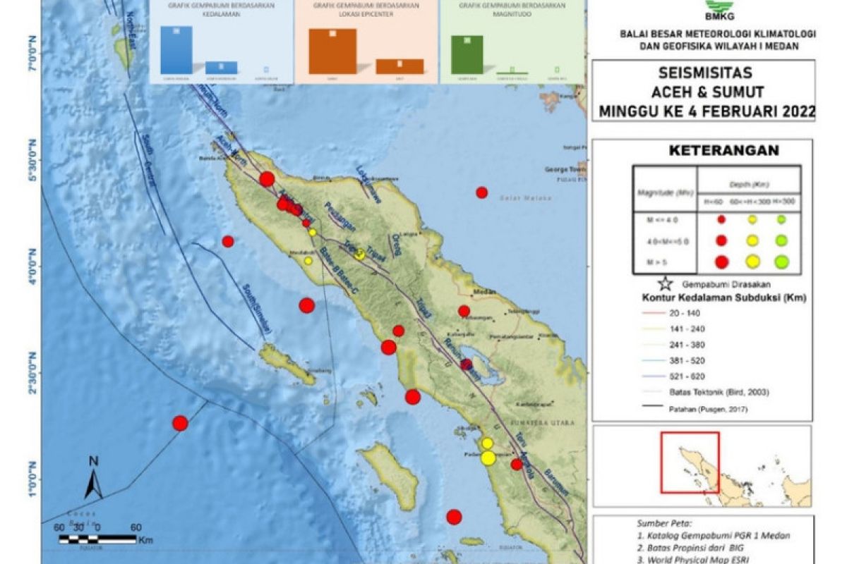 24 earthquakes struck Aceh, North Sumatra on Feb 18-24