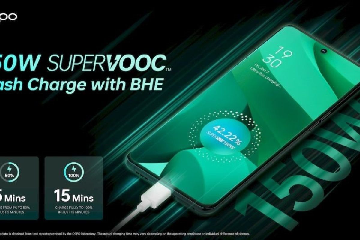 Oppo luncurkan pengisi daya ponsel SuperVOOC 150W di MWC 2022