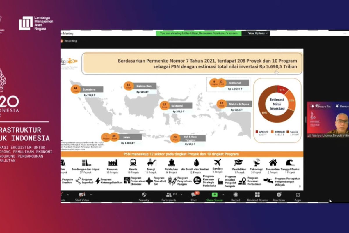 KPPIP dorong  swasta berperan dalam pembangunan PSN  2024