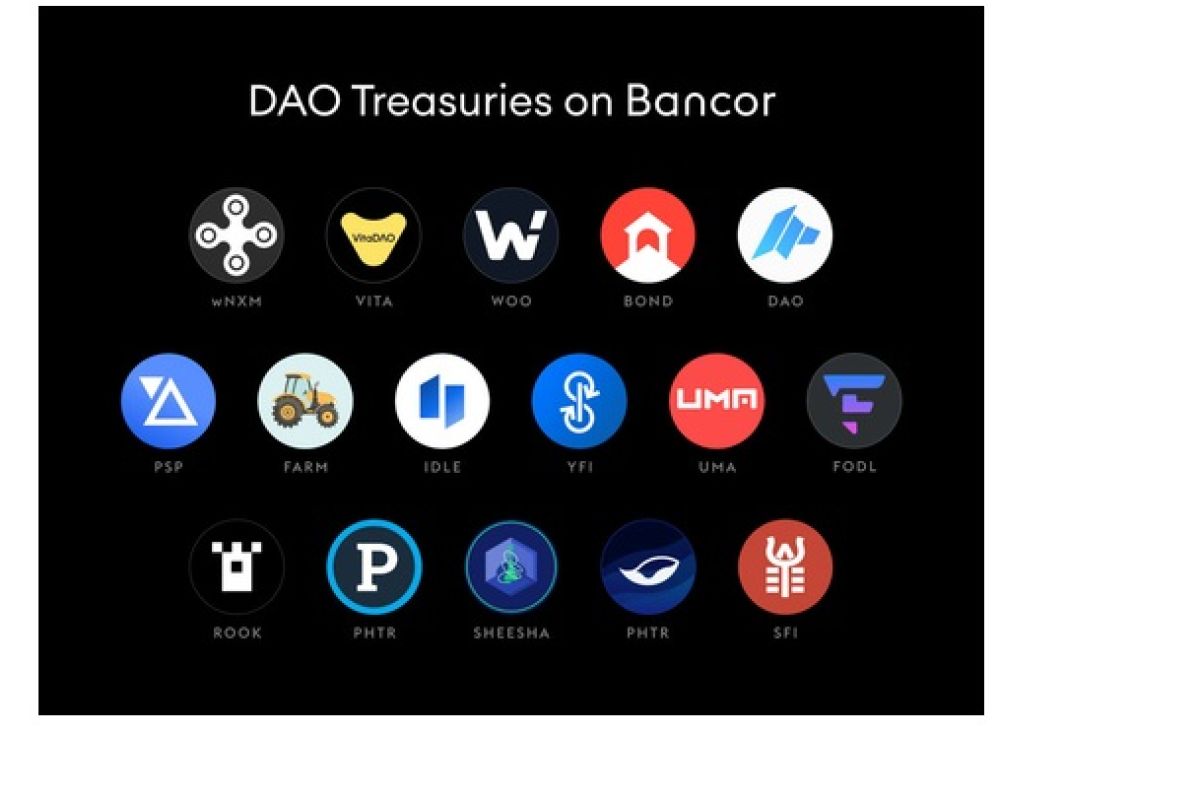 Nexus Mutual joins 30+ DAOs adopting Bancor’s DAO treasury management solution