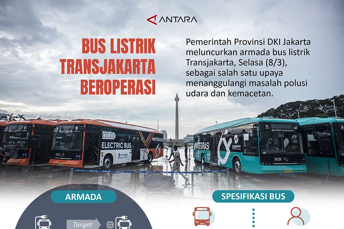 Bus Listrik Transjakarta Beroperasi