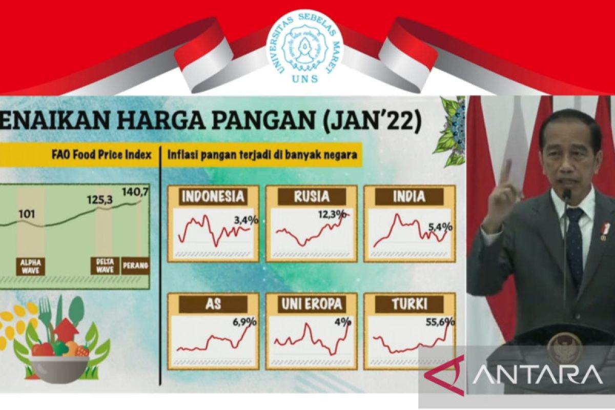 Presiden: Inflasi pangan RI terjaga di tengah perang Ukraina