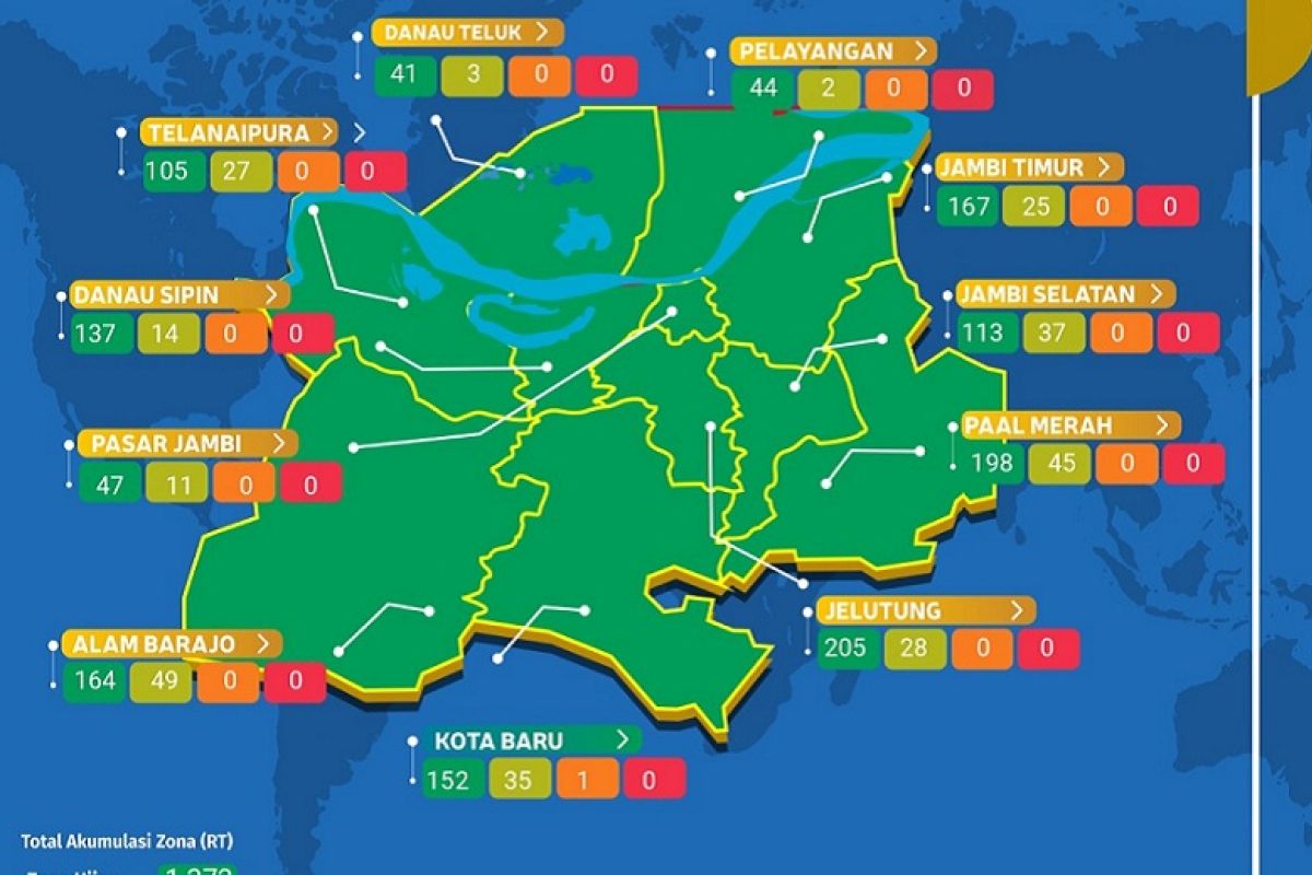 Penurunan jumlah pasien positif COVID-19 di Kota Jambi signifikan