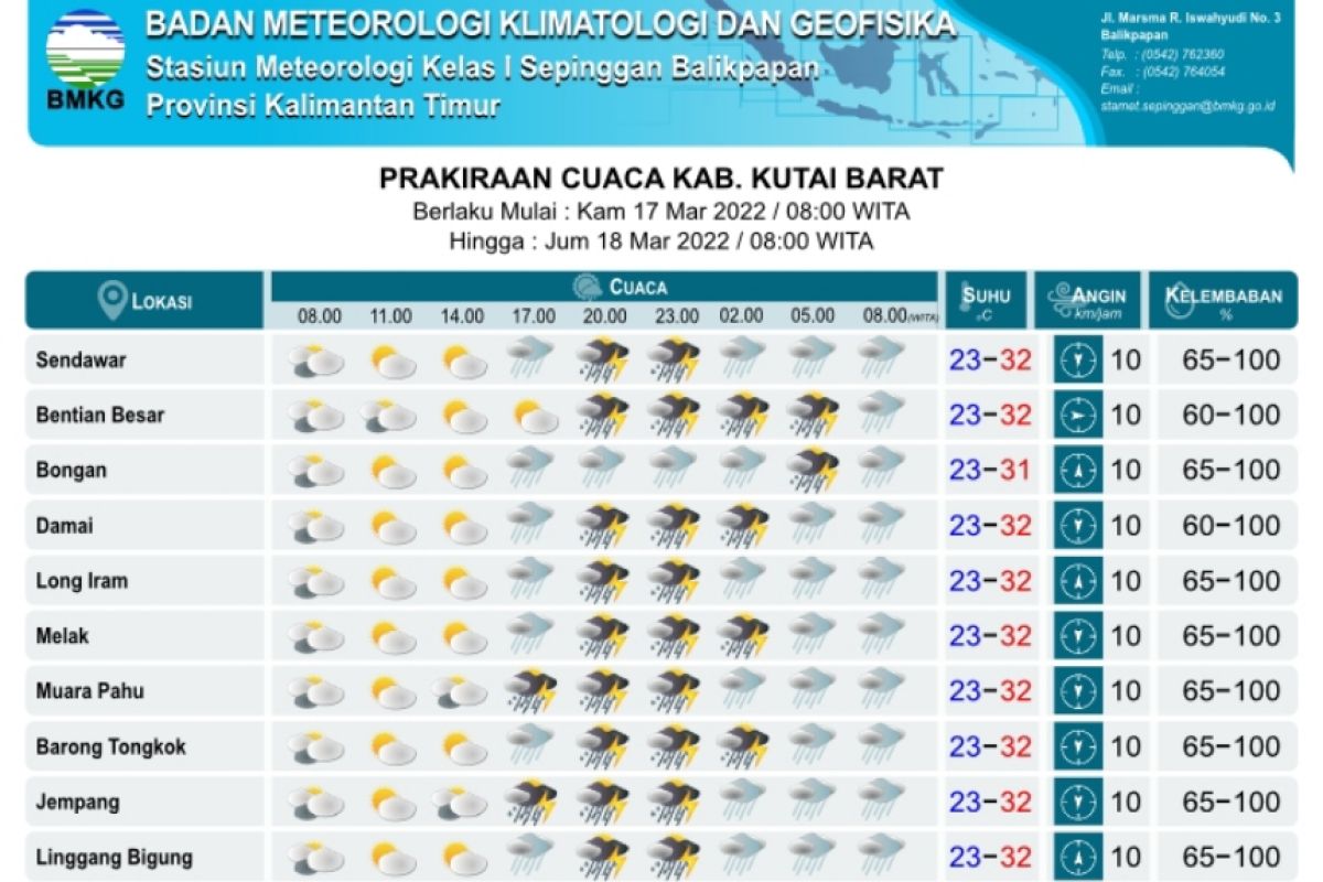 Kabupaten Kutai Barat berpotensi hujan petir dua hari
