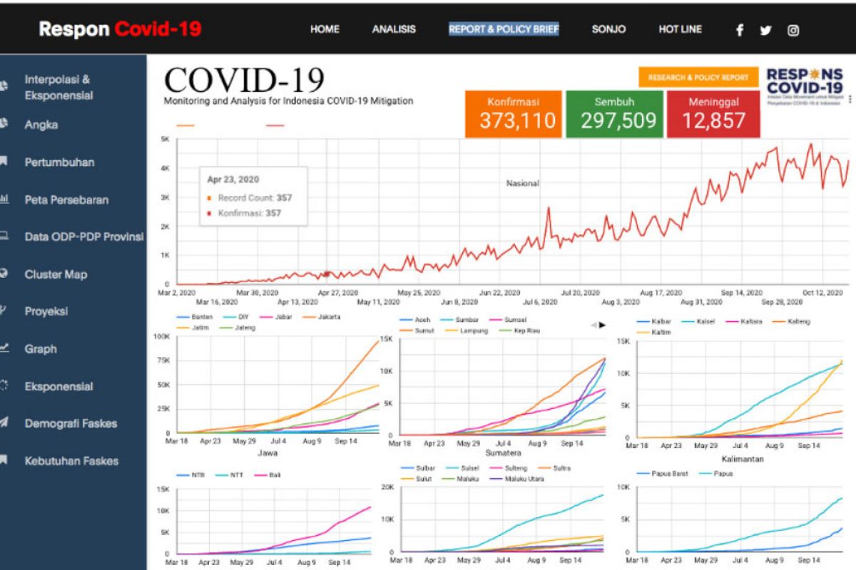 Dosen FMIPA UGM kembangkan teknologi big data untuk mitigasi COVID-19