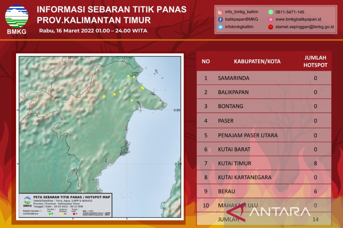 BMKG deteksi adanya delapan titik panas di Kaltim