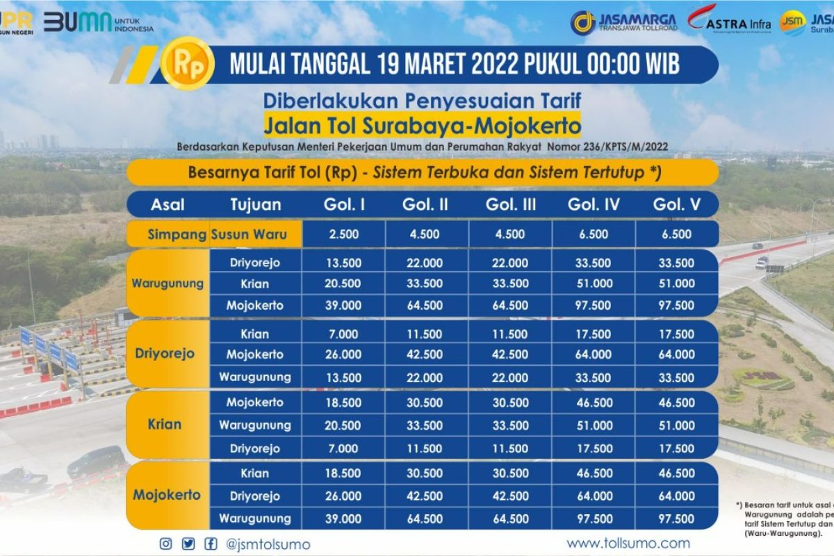 Tarif Tol Gempol-Pandaan dan Surabaya-Mojokerto naik mulai besok