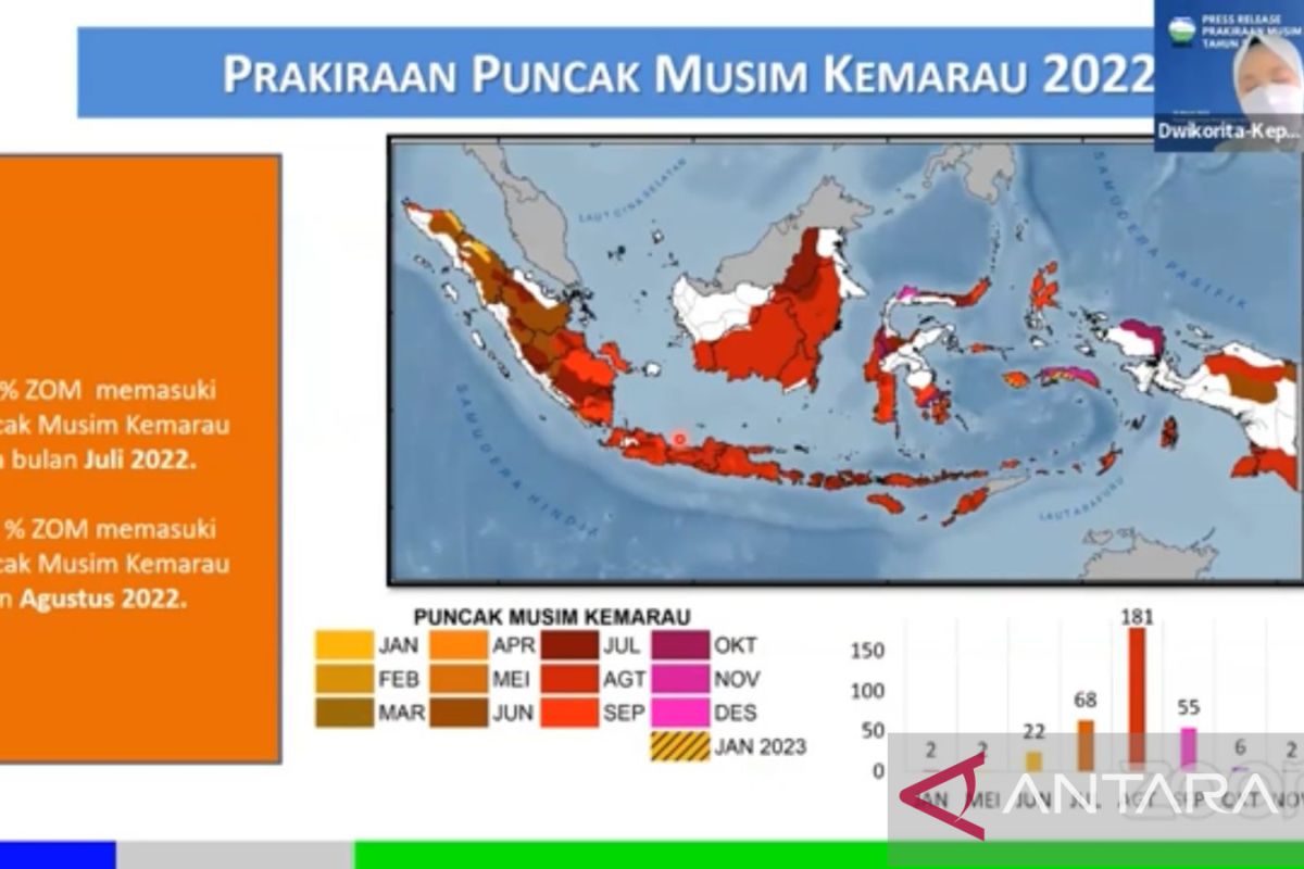 47 persen ZOM diprediksi terlambat masuki kemarau dampak La Nina