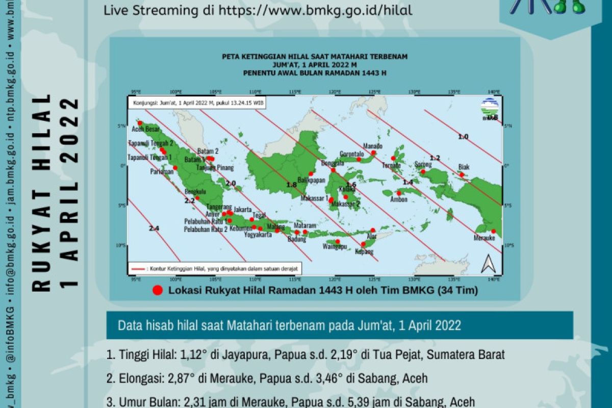 BMKG akan amati hilal penentuan awal Ramadhan pada 1 April 2022