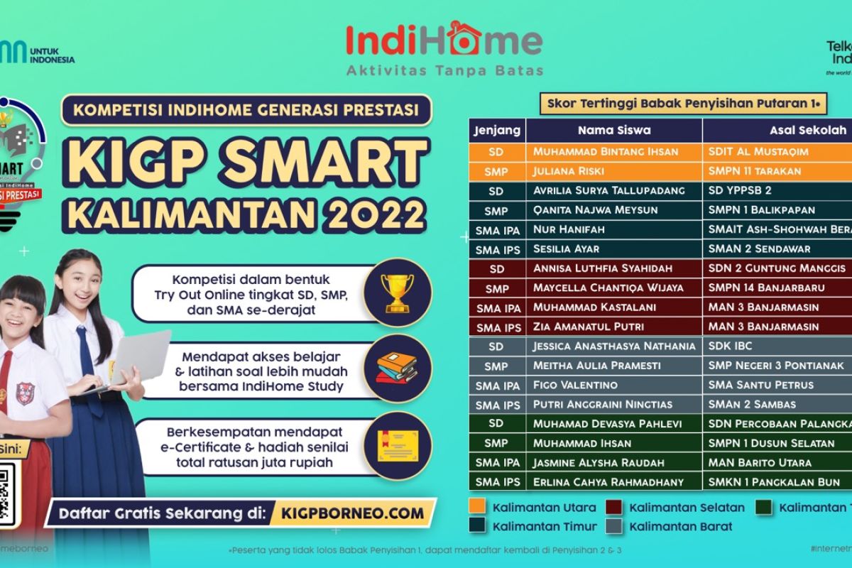 Telkom gelar KIGP SMART Kalimantan 2022, ajak pelajar jadi generasi prestasi