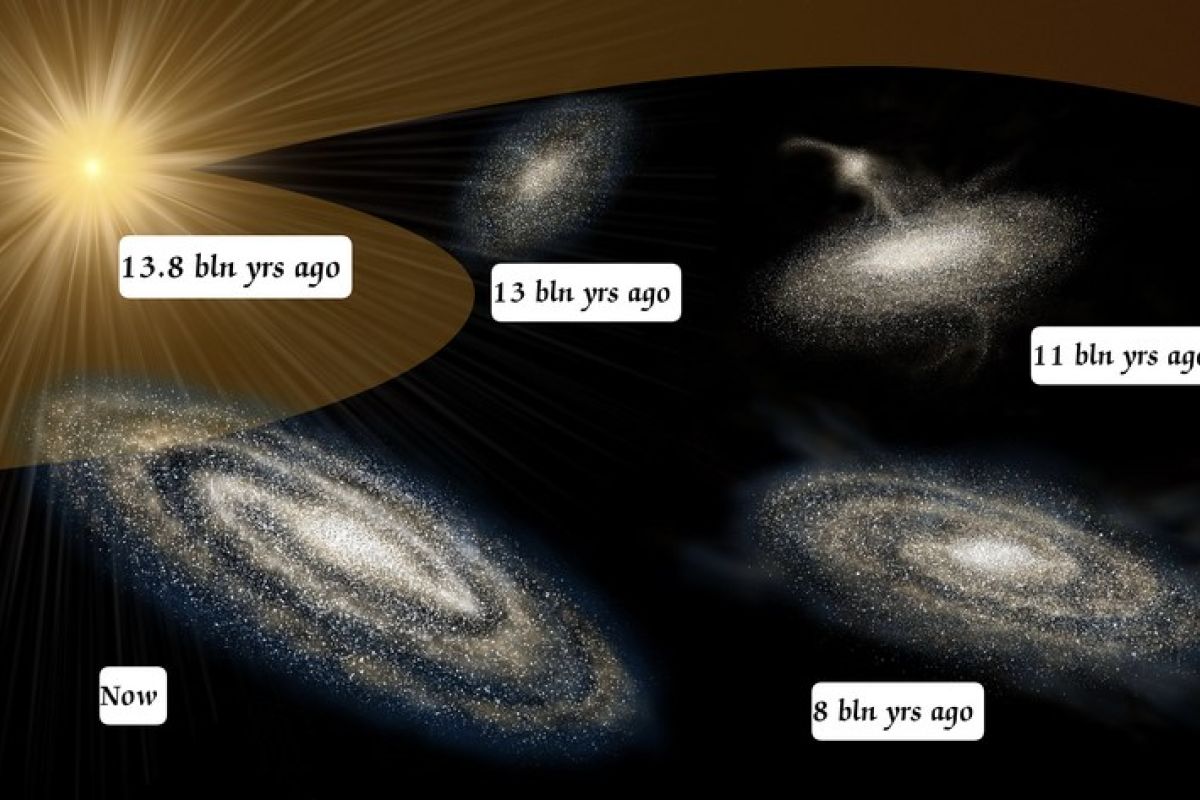 Evolusi Galaksi Bima Sakti terungkap dengan data teleskop China dan Eropa