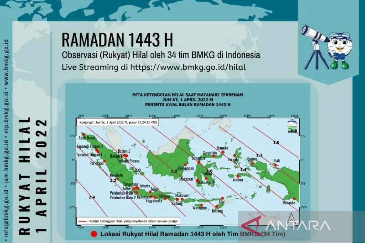 BMKG Wilayah Makassar-Kemenag Sulsel akan amati hilal dari atap mal