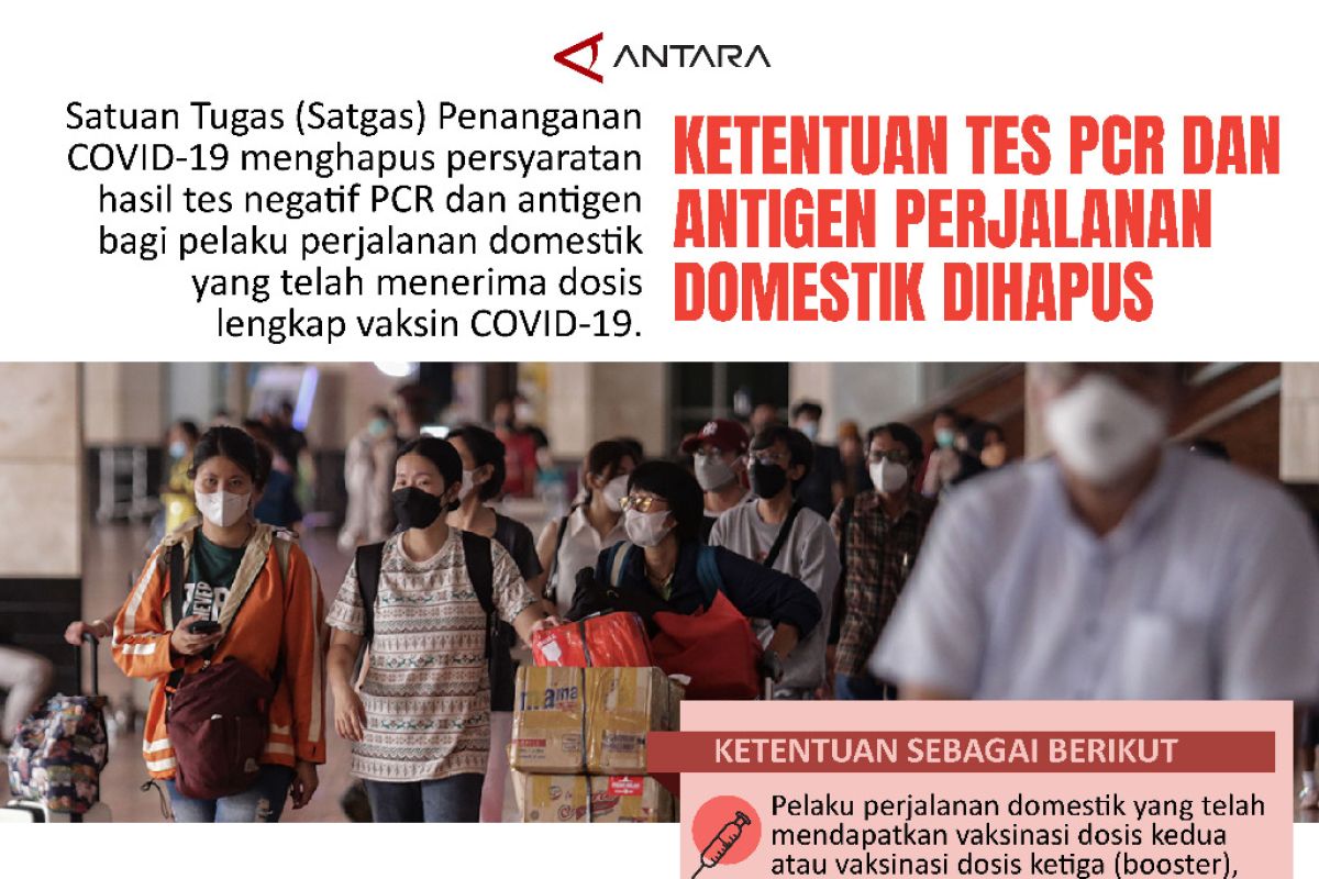 Ketentuan Tes PCR Dan Antigen Perjalanan Domestik Dihapus - ANTARA Sumbar