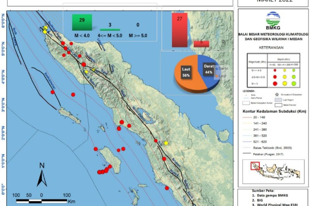 BBMKG catat 32 gempa  di pekan keempat Maret di wilayah Aceh dan Sumut
