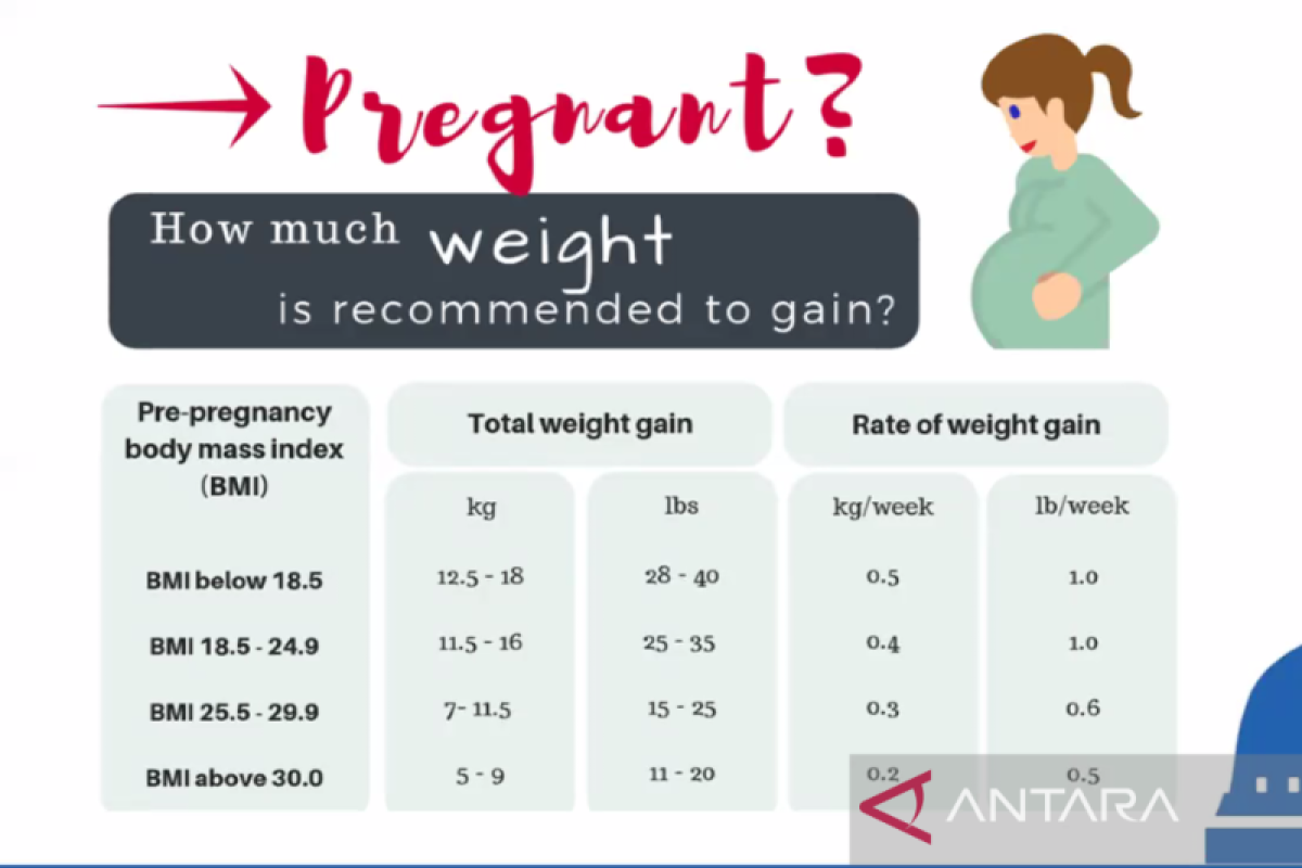 Selama masa kehamilan, ada jenis makanan dan minuman yang sebaiknya dihindari