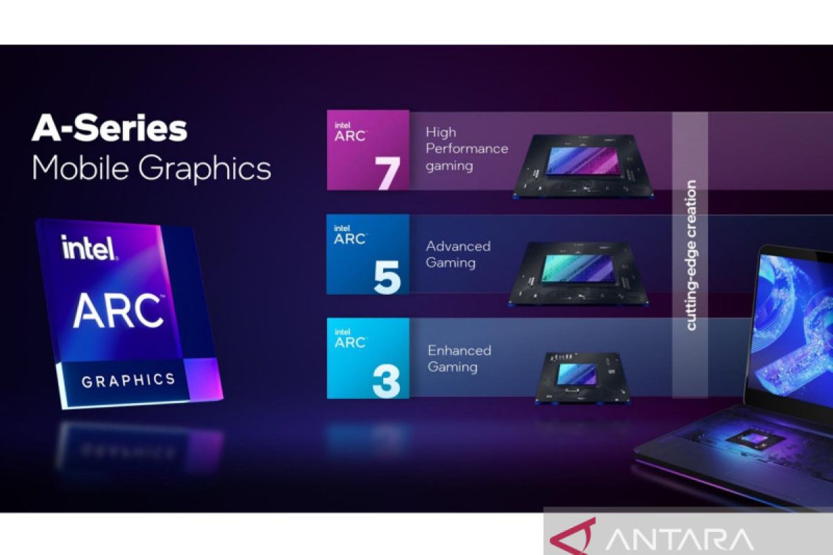 Intel luncurkan jajaran grafis Intel Arc