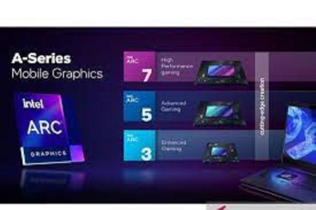 Intel rilis jajaran grafis Intel Arc untuk laptop