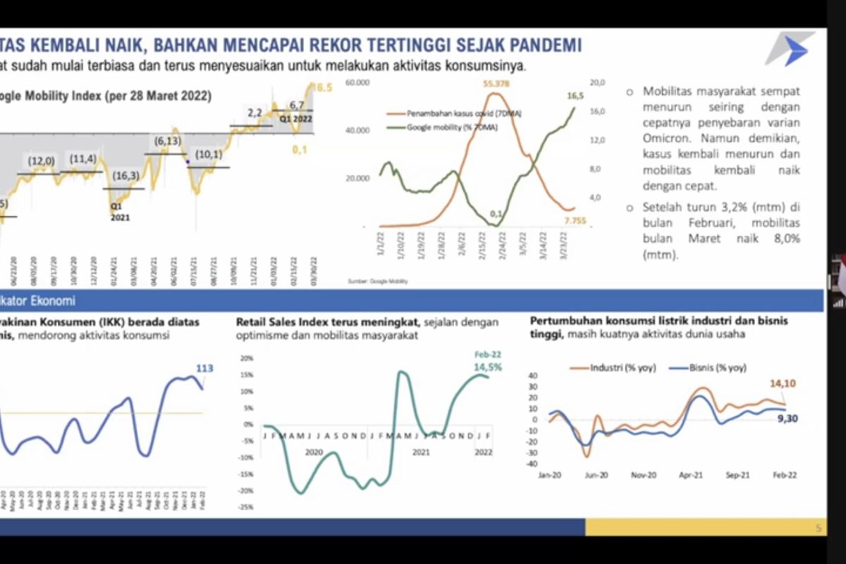 Kemenkeu: Ekonomi kuartal I bakal tumbuh lebih baik dari sebelumnya