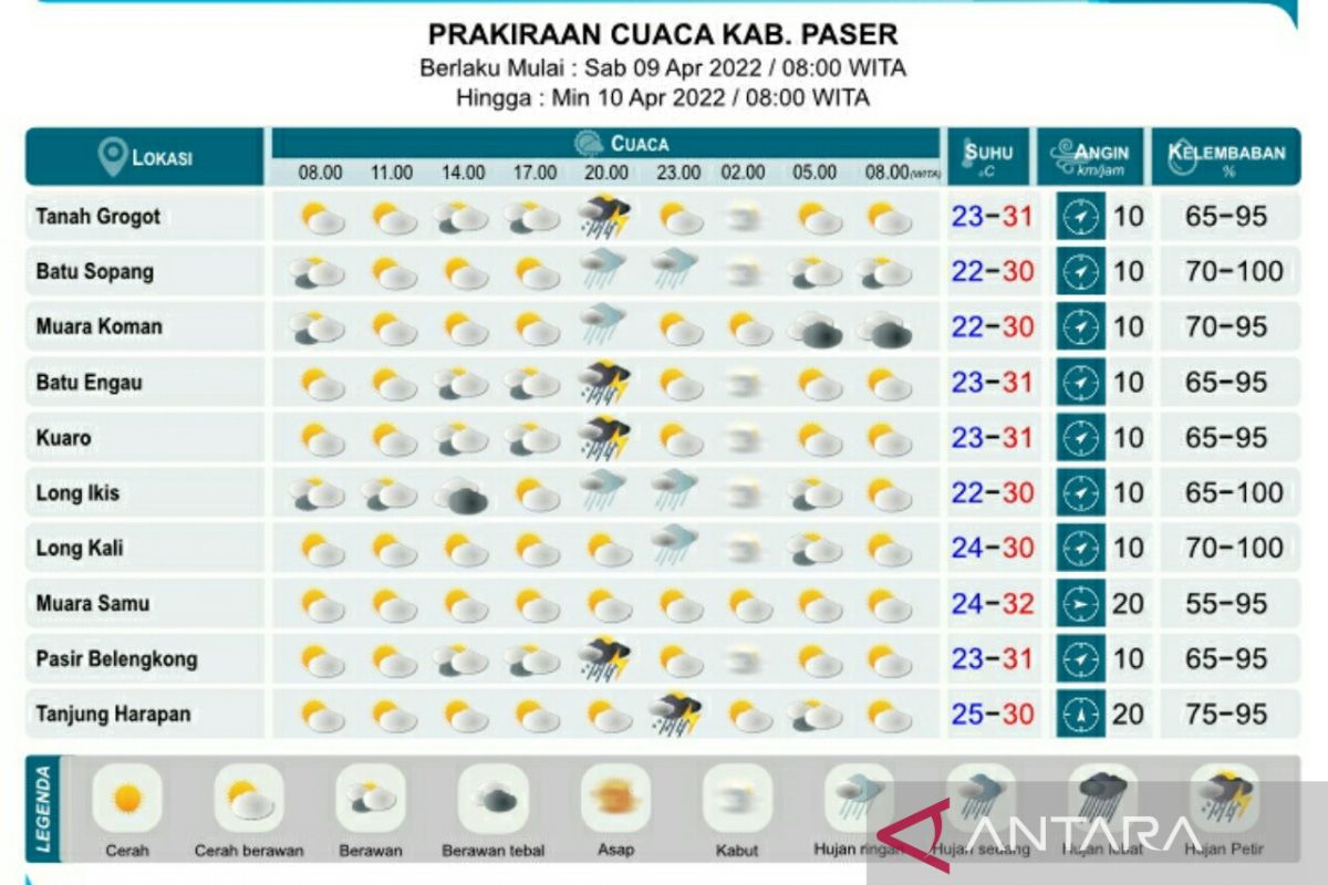 9 dari 10 daerah di Kaltim diprakirakan hujan berangin kencang