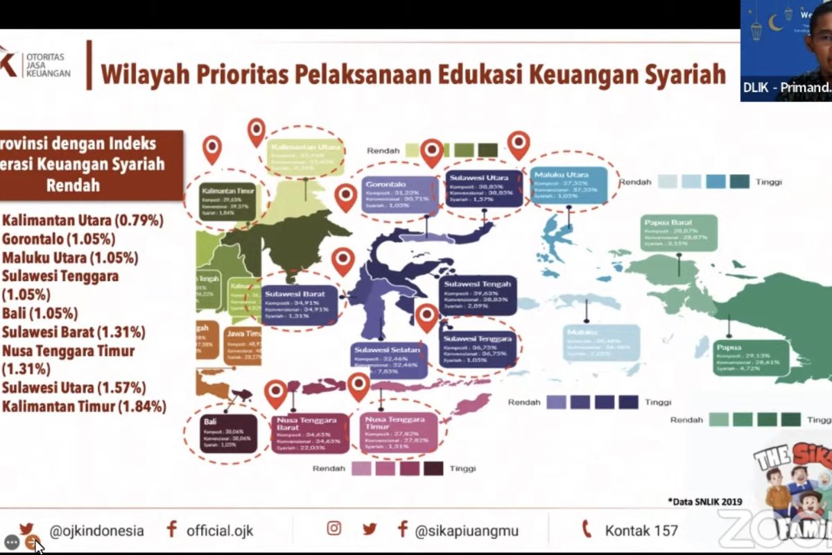 OJK: Masih ada ruang tingkatkan literasi layanan keuangan syariah