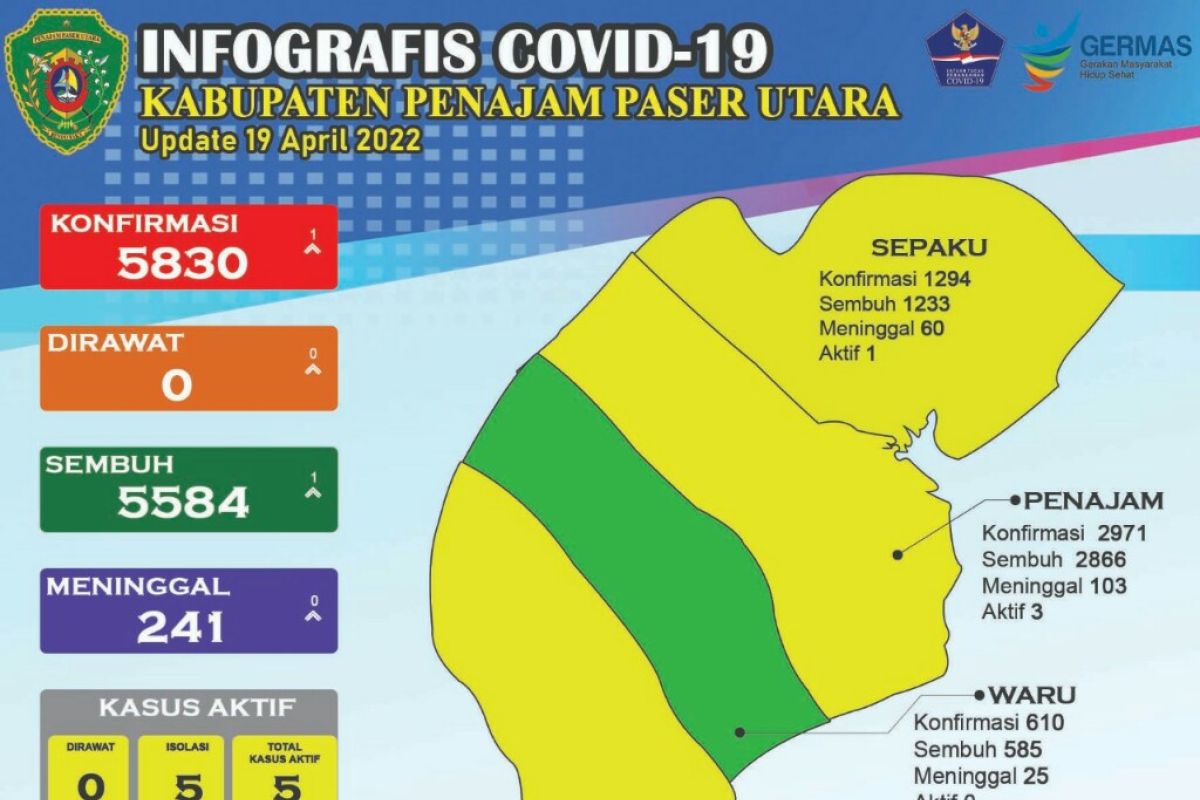 Kawasan IKN naik ke zona kuning