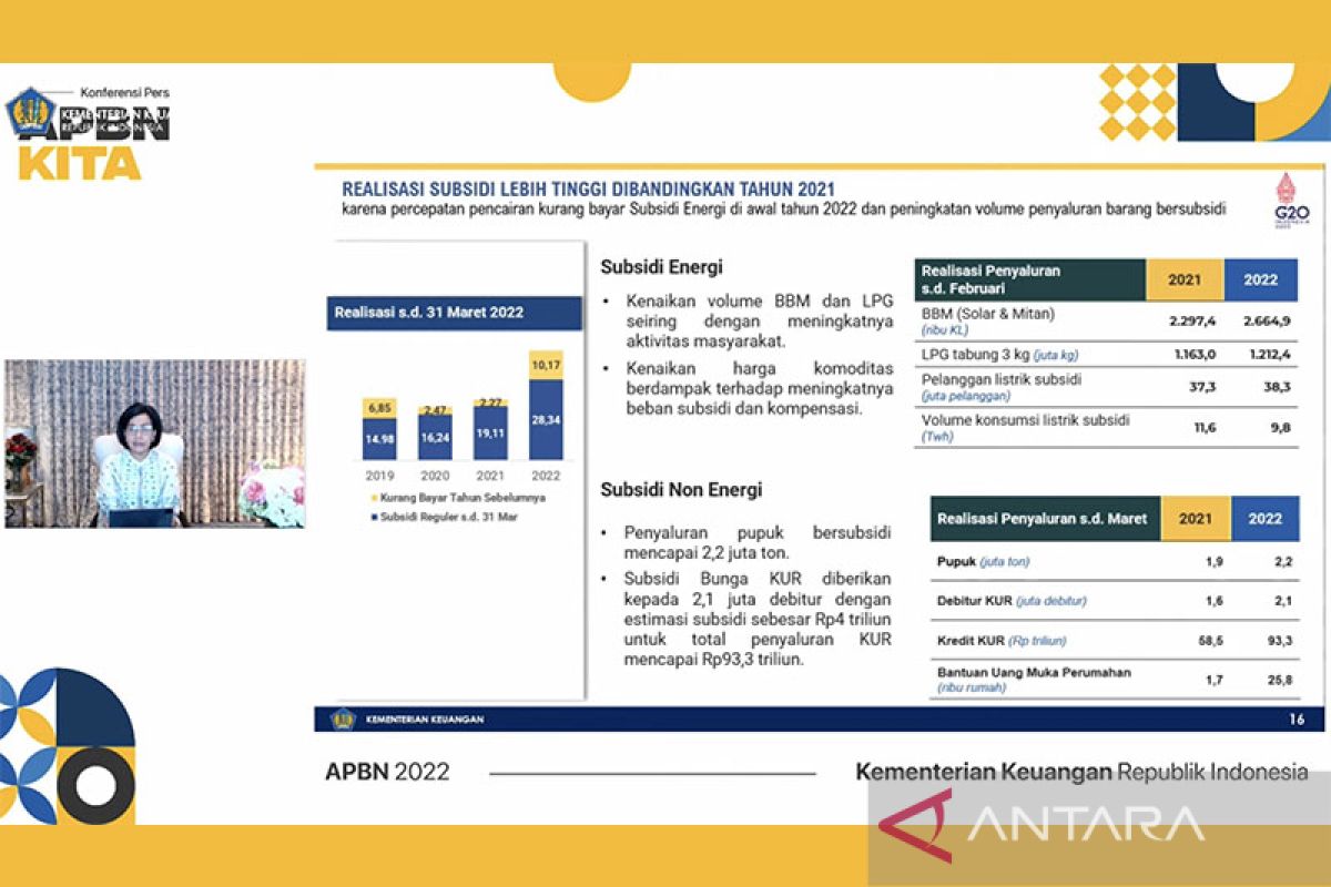 Sri Mulyani: Realisasi subsidi melonjak hingga Rp38,51 triliun