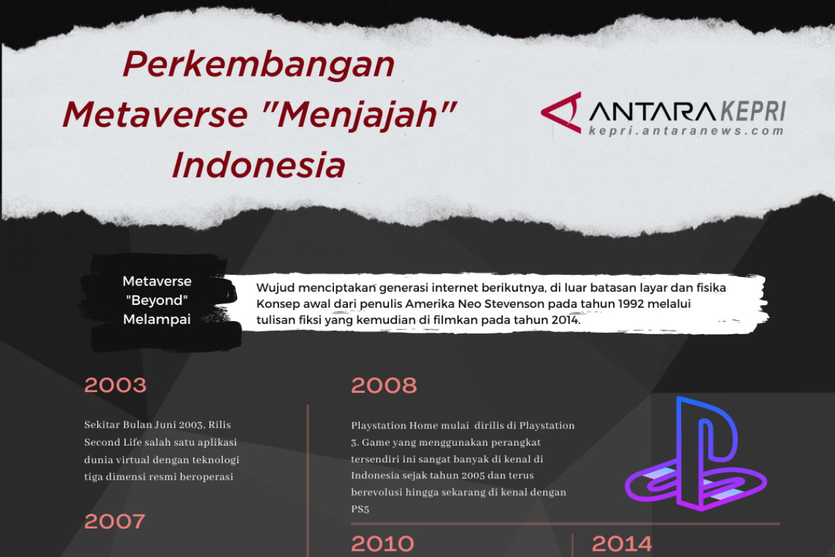 Infografis: Perkembangan Metaverse