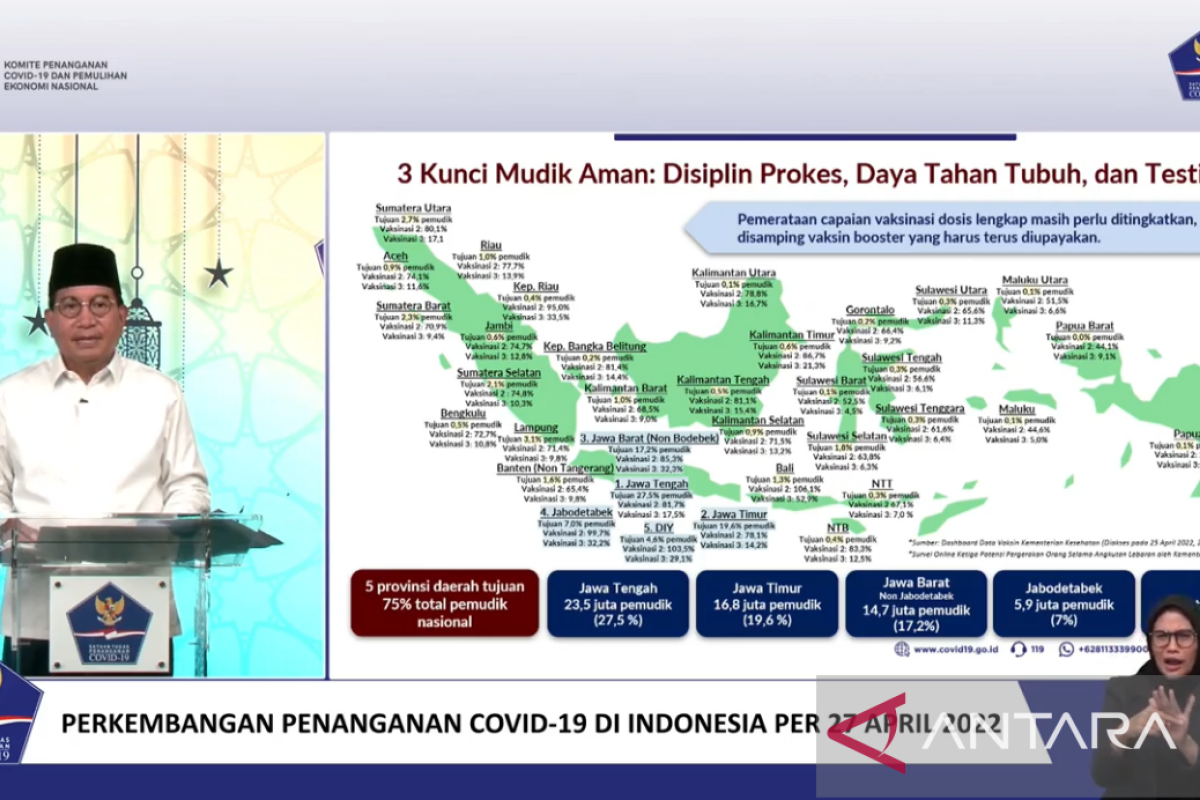 Wiku: Cakupan vaksinasi booster lansia nasional baru 27,2 persen