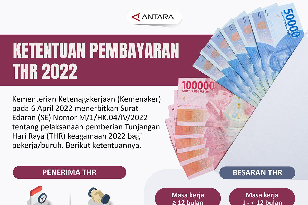 Ketentuan Pembayaran Tunjangan Hari Raya 2022