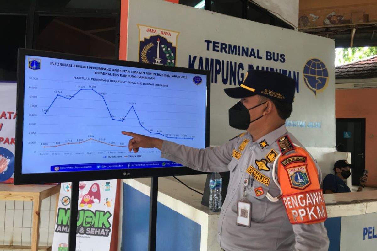 Posko kesehatan Terminal Kampung Rambutan  beroperasi layani pemudik